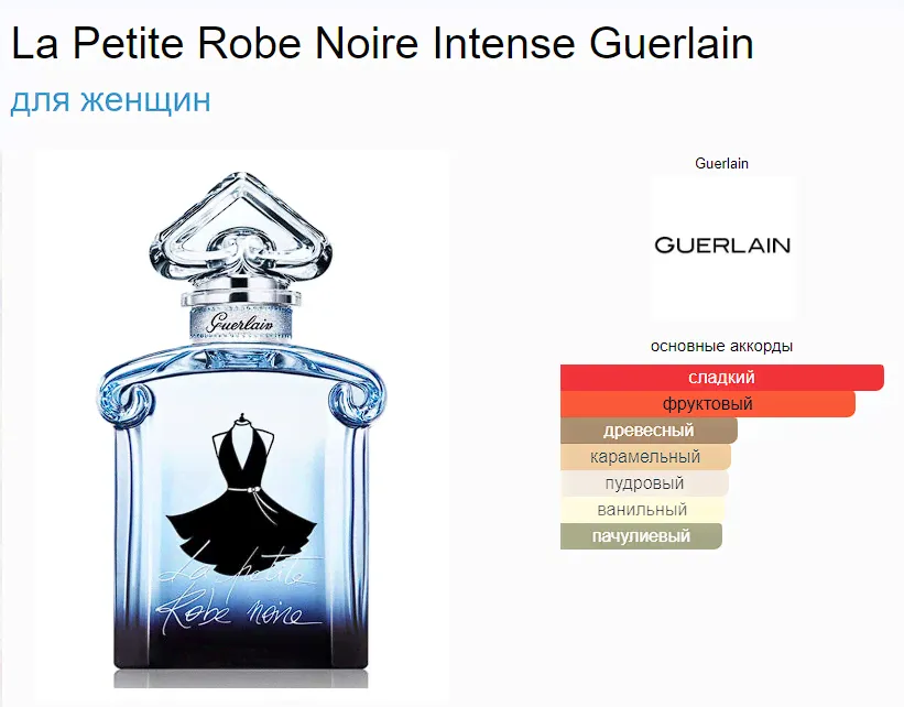 Тестер парфюмерии Guerlain La Petite Robe Noire EDP Intense-0